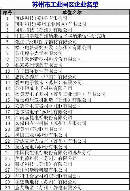 苏州新建厂房立项公司名单的相关图片